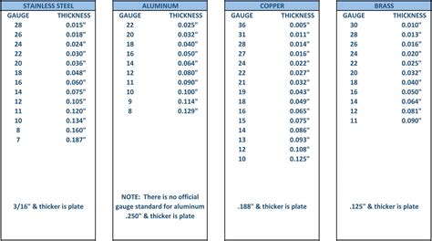 gauge thickness chart for copper